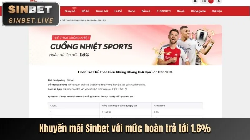 Ưu đãi nạp tiền lần đầu 777win